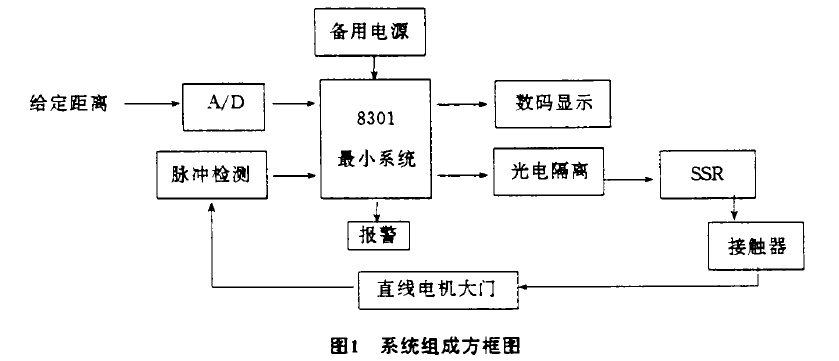 鉛防護門.png 鉛防護門.png