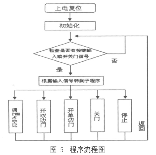 鉛防護門.png 鉛防護門.png