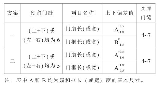 鉛防護門.png 鉛防護門.png